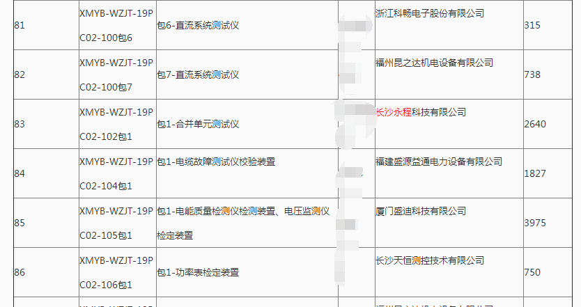 长沙小黄片下载中心科技有限公司,继电保护,合并单元,电子式互感器,智能变电站,数字小黄片应用在线看,光数字万用表,手持式小黄片应用在线看,报文分析仪,智能终端,MU